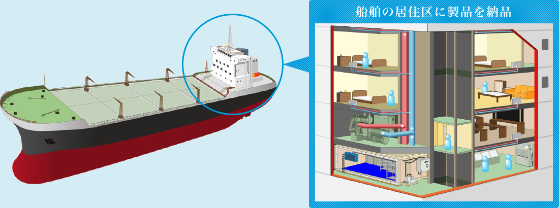 船舶の居住区に製品を納品