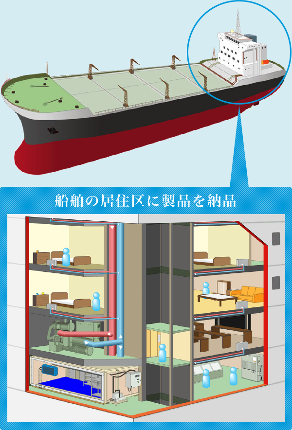 船舶の居住区に製品を納品